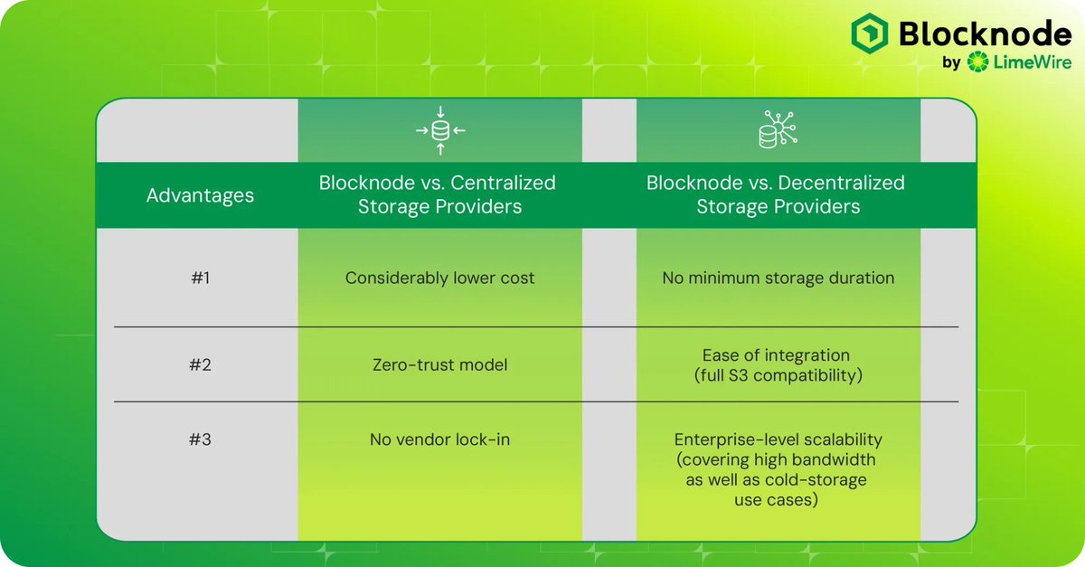 LimeWire tweet media