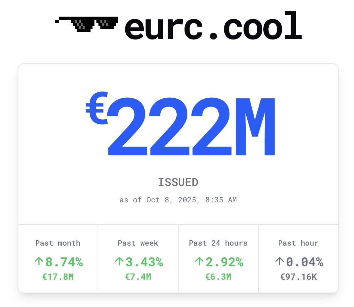 eurc_cool's tweet photo. the slow grind upwards https://t.co/IH4ZsvagOE
