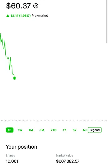 TopStockAlerts1's tweet photo. $BMNR Holding $600K long… expecting to see $70+ soon… 

Don’t miss this rocket 🚀 https://t.co/NKLBRSj3xd