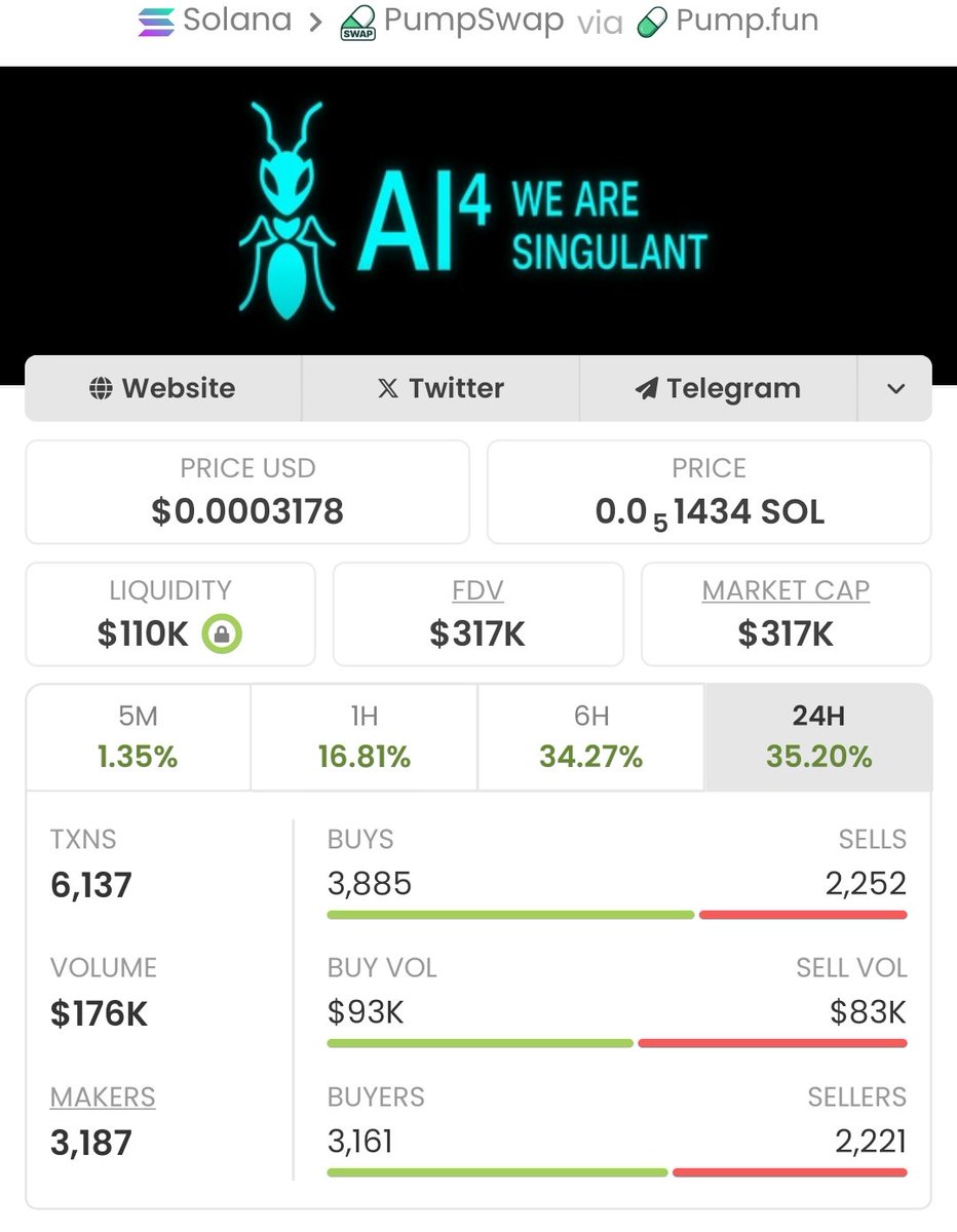 solana_trader01's tweet image. #Al4 is up 144.09x 🚀
📈 From $2.2k → $317k MCAP 🔥

Get early entries on trending Solana memecoins before they take off.
I share high-conviction calls first in my private alpha Telegram.

DM me now to get started. 
Ca: CZkxnM5PNPak31JSFNzJ76CWcYRu4mgxvBwcHaBJpump
