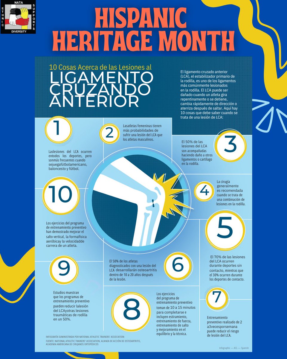 During Hispanic Heritage Month, EDAC will be sharing infographics you can use in your own setting for patients that speak Spanish.  #EDAC365 #EDAC4ALL #RepresentationMatters #DiversityMatters