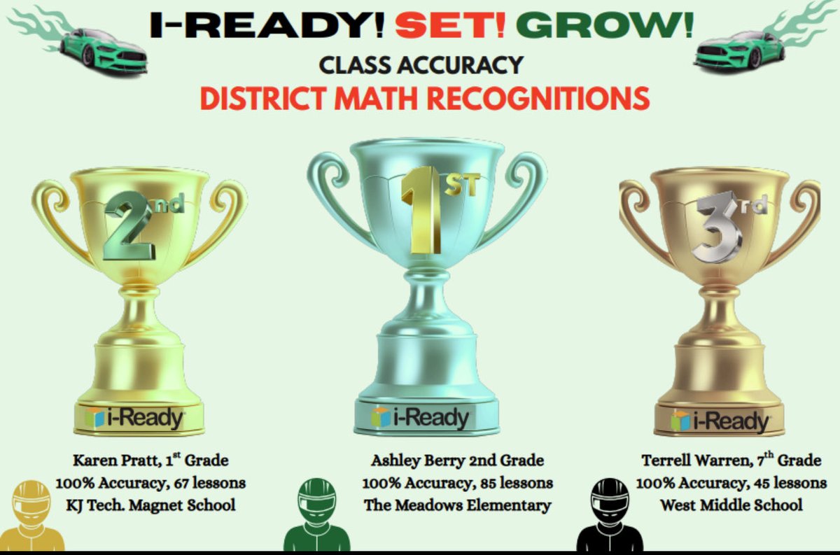 🚀💚💛 Let’s GOOOO Eagles!!! 💛💚🚀

HUGE shoutout to Ms. Ashley Berry &amp; her AMAZING 2nd graders for soaring to #1 in the district for i-Ready Math! 🏆🔥

✅ 100% Accuracy
✅ 85 Lessons Completed

Proudly repping The Meadows Elementary! 🌟
#EaglePride #iReadyChampions