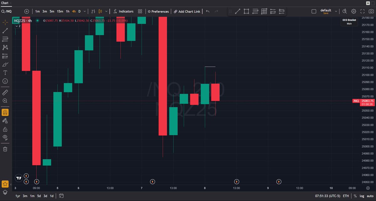 AW Trades ♛ tweet media