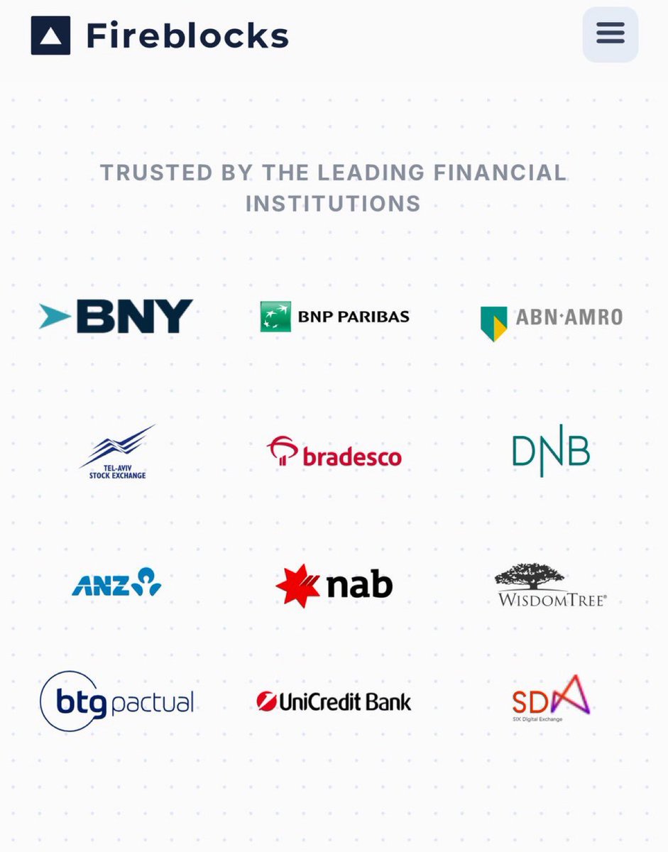 Crypto Custody Giant Fireblocks Holds 250M ZBCN Fireblocks provides custody  services for leading financial institutions, including BNY, BNP Paribas,  and ABN AMRO. Caleb & Brown is a crypto brokerage firm that offers