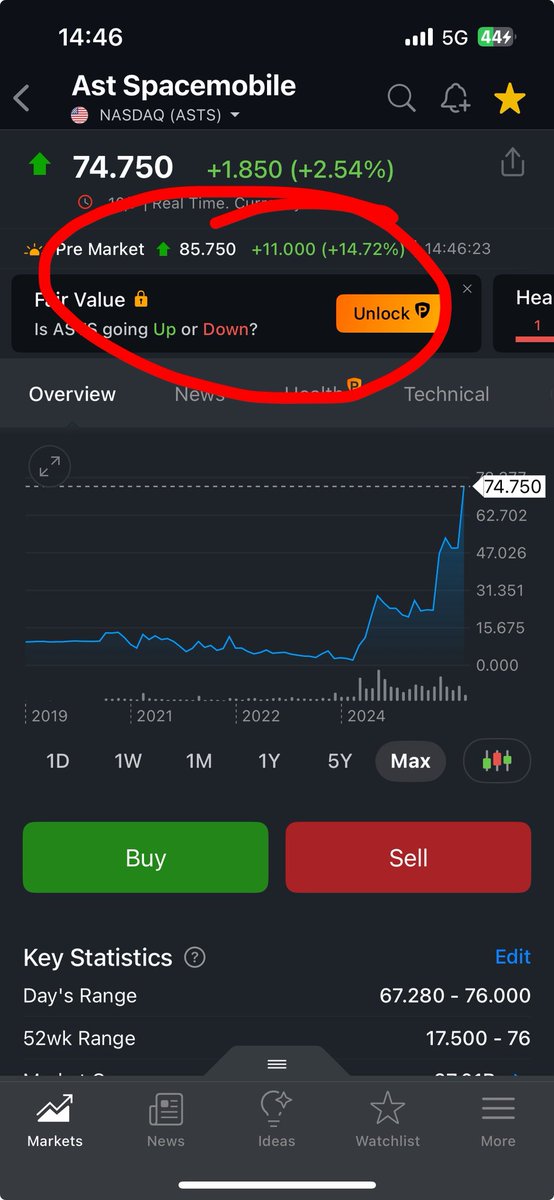 ZelimHann's tweet photo. #asts starting to commercialize, and you can see it. Premarket is lit https://t.co/rPz3KFWwil