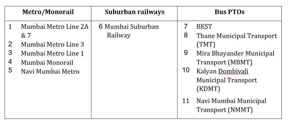 Infra News India (INI) tweet media