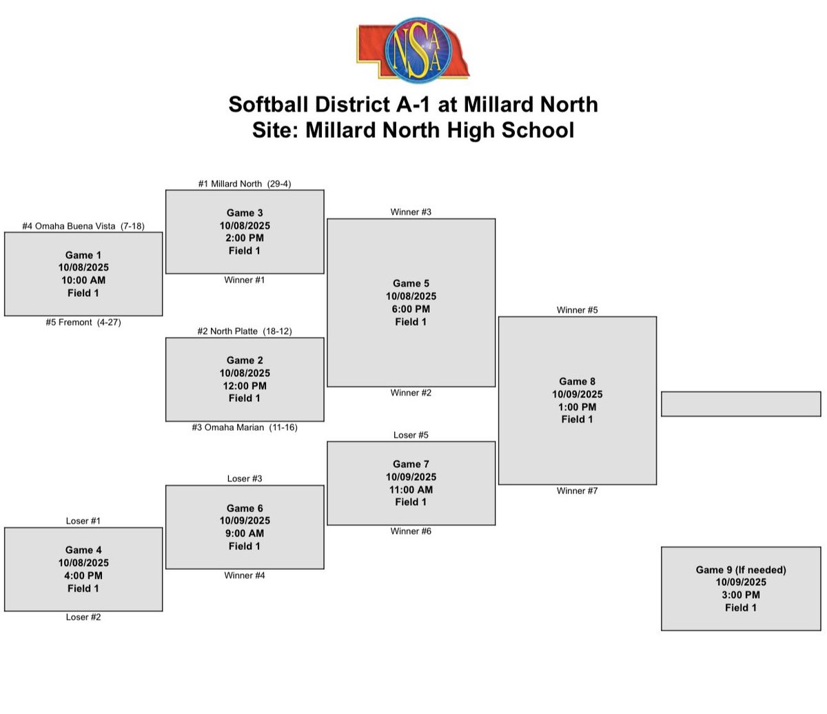 Marian Softball tweet media