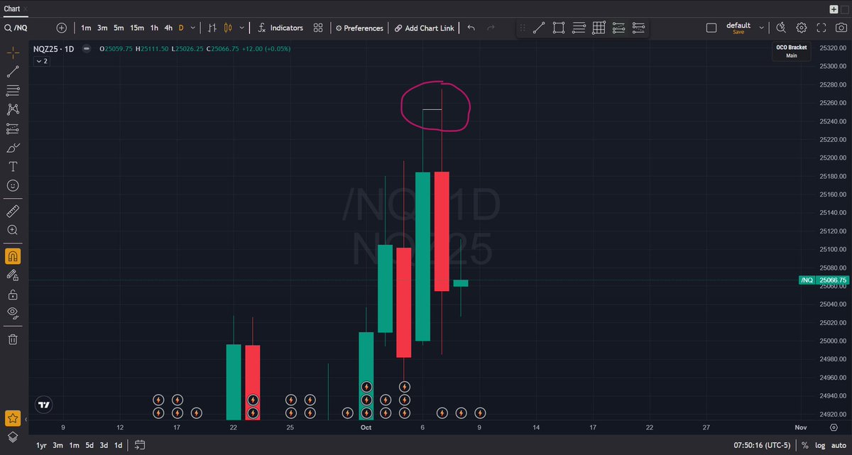 AW Trades ♛ tweet media