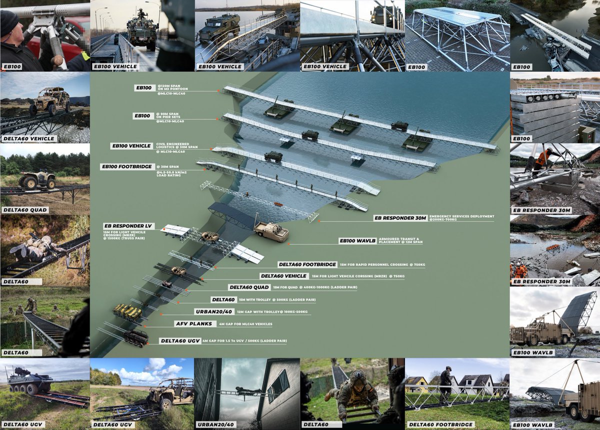 EasiBridge tweet media