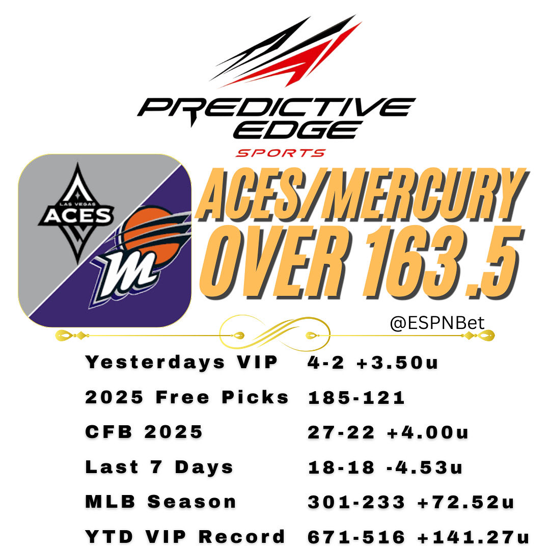 PredictiveEdge_'s tweet image. 🔥 #WednesdayFreePick – #TuesdayVIPRecap 🔥

Back on track 💪 8-3 last 2 days, 4-2 (+3.5u) Tuesday across #MLB ⚾️ #NBA 🏀 #NHL 🏒

🎯 Free Pick: #Aces/#Mercury OVER 163.5 (-110)
Sim 59.4% ➡️ +7% edge

#FreePicks 185–121 🔥 #MLB 301–233 (+72.52u) 💰 #VIP 671–516 (+141.27u) 🚀