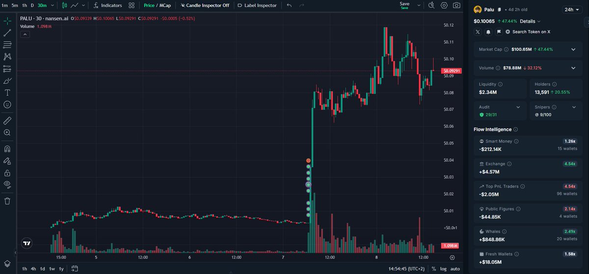 Cryptor ⚡️ tweet media