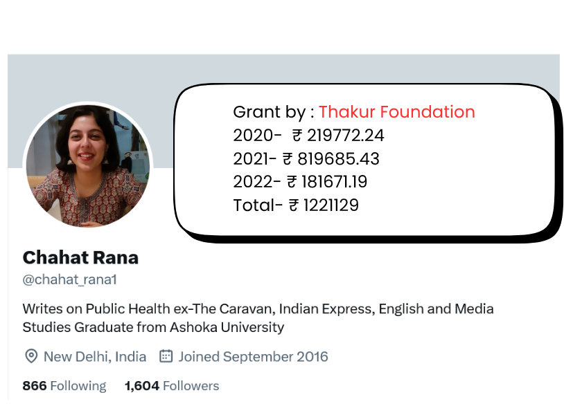 vijaygajera's tweet photo. 8. LUBHYATHI RANGARAJAN from IPSMF funded article-14 has received ₹12 lakh.

Chahat Rana, who works for Turning Point, has received ₹12 lakh.

Parth Meena Nikhil has received ₹10 lakh.

Pratyush Deep Kotoky from Newslaundry recived₹ 10 Lakh