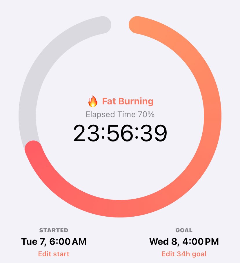Looking forward to my 190 cal OMAD in 10 hours !!!