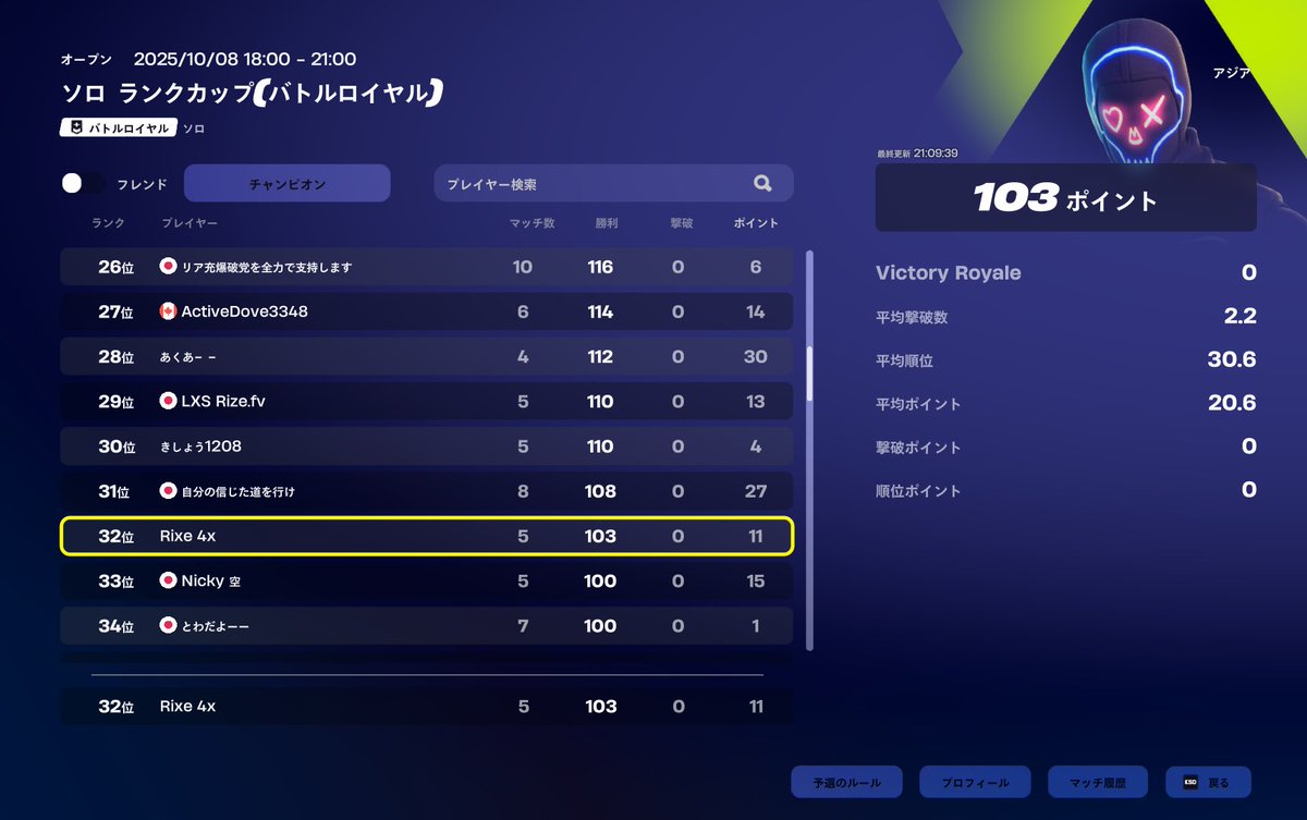 1246798a's tweet photo. ◤ FortniteDiv. Match Result ◢
Duo Division2
7th : いちご@ichigo_fn
Solo Ranked Cup
32th : ぱに @F1np4ny
Congratulations‼︎
いちごさんdiv1昇格😈😈
最強🔥🔥
#EXRGG #フォートナイト #FORTNITE https://t.co/vSl9L8EcHa