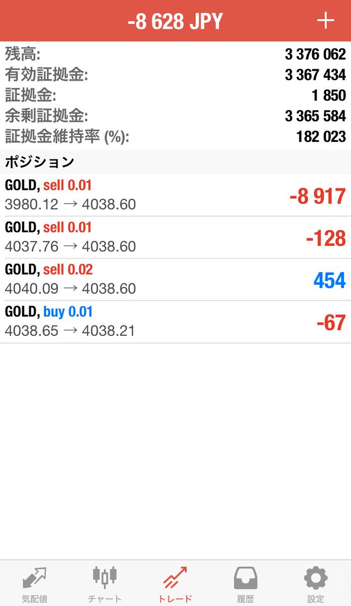 x01eadeveloper's tweet image. R.01
4000ドル越えて💦
690ドル担がれてもDDは1万円です😃
もちろんスタンダード口座です✌️
簡単には溶けません😊