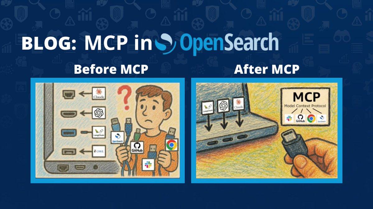 OpenSearchProj's tweet image. Building copilots, RAG pipelines, or autonomous agents? 

Model context protocol (MCP) helps you build faster and more securely.

MCP standardizes how agents like LangChain, Claude, and your custom large language models (LLMs) discover, invoke, and interact with tools, using…