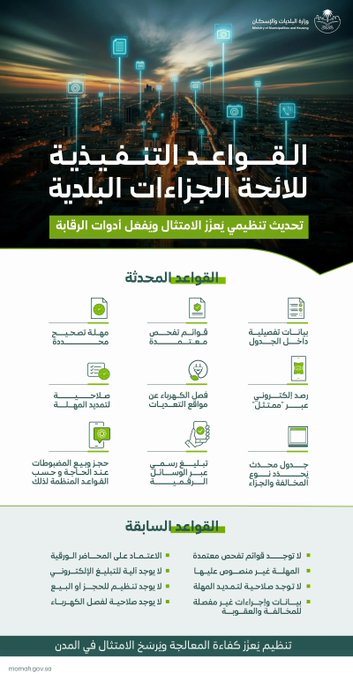 "البلديات والإسكان" تعتمد القواعد التنفيذية للائحة الجزاءات عن المخالفات البلدية 