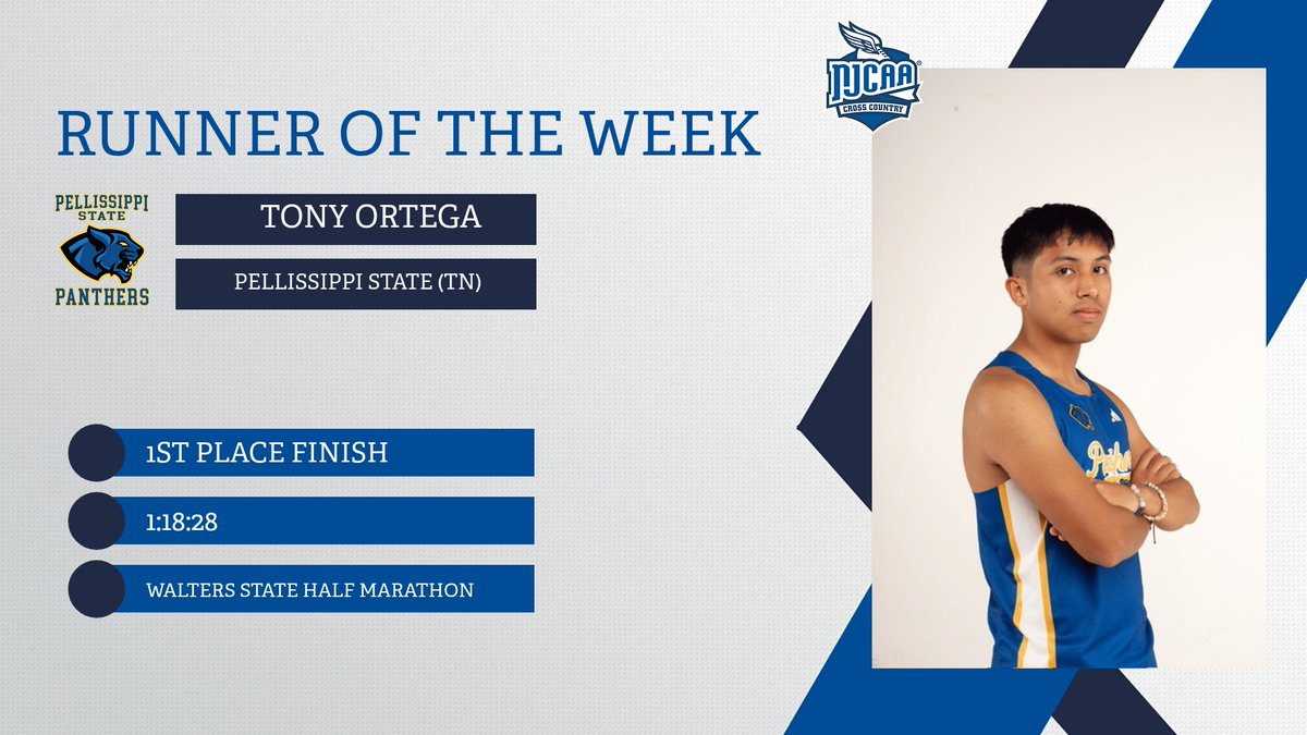 NJCAAXCTF's tweet photo. 🏃‍♂️ The Panthers were prowling, and Tony Ortega led the hunt. Absolutely no mercy on the course🐾🔥 

Ortega never looked back for the @PSCCPanthers in the Walters State Half Marathon and is your DII Men's Cross Country #NJCAAPOTW

#NJCAAXC https://t.co/7Adu96sDSF