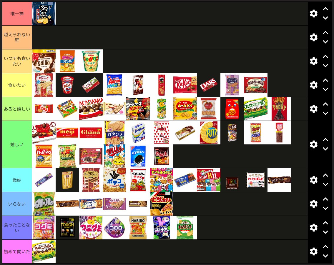 LogiaTrashy's tweet photo. お菓子のティア表を作りました。
異論は認めませんが��々が無いことが遺憾です https://t.co/8rYDUAJCpT