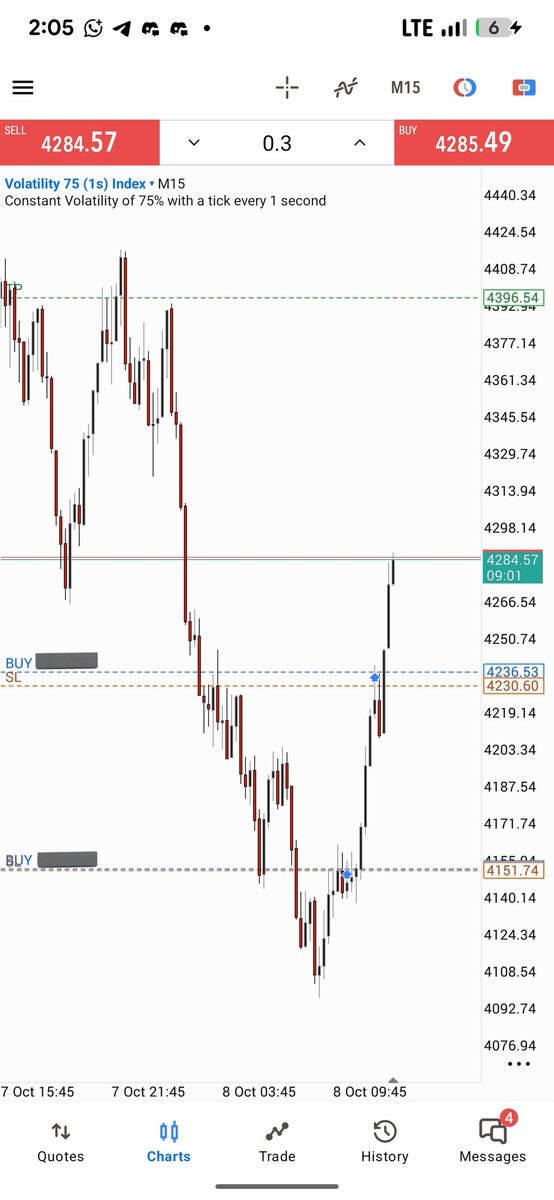 THISSXV's tweet image. Motion ‼️🔻
Vix 75(1s)