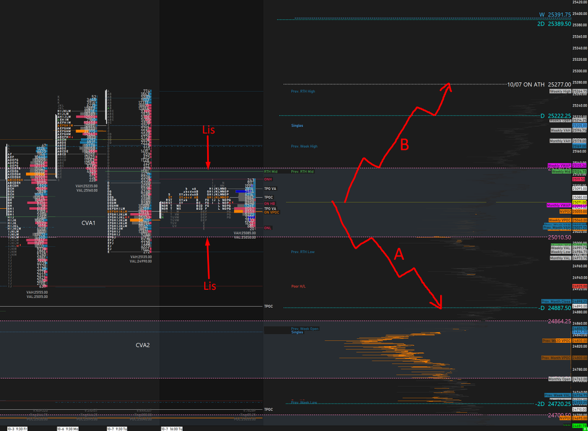 FutureOrderflow's tweet image. #NQ_F Hypo 8th posted on Substack.
Use the Link 👉open.substack.com/pub/traderalph… 
$SPX $QQQ $IWM $DIA $NVDA $APPL $MSFT $TSLA $TNX $NFLX $AAPL $GOOGL $AMZN $BTC $JPM $AMD #MarketUpdates #MarketInsights #unemployment #Trump #interestrates #yields #shutdown #noteauction #FOMC #FOMCMinutes…