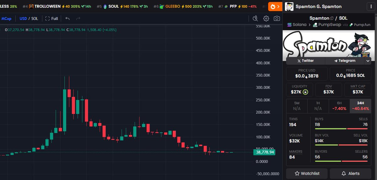 JTC00KS's tweet image. Load on $Spamton here and become big shot fr 🫡

H4gU4QfQ7kgfAjEJz1X9UjHJzdwc7h6t7LaGgrXYpump