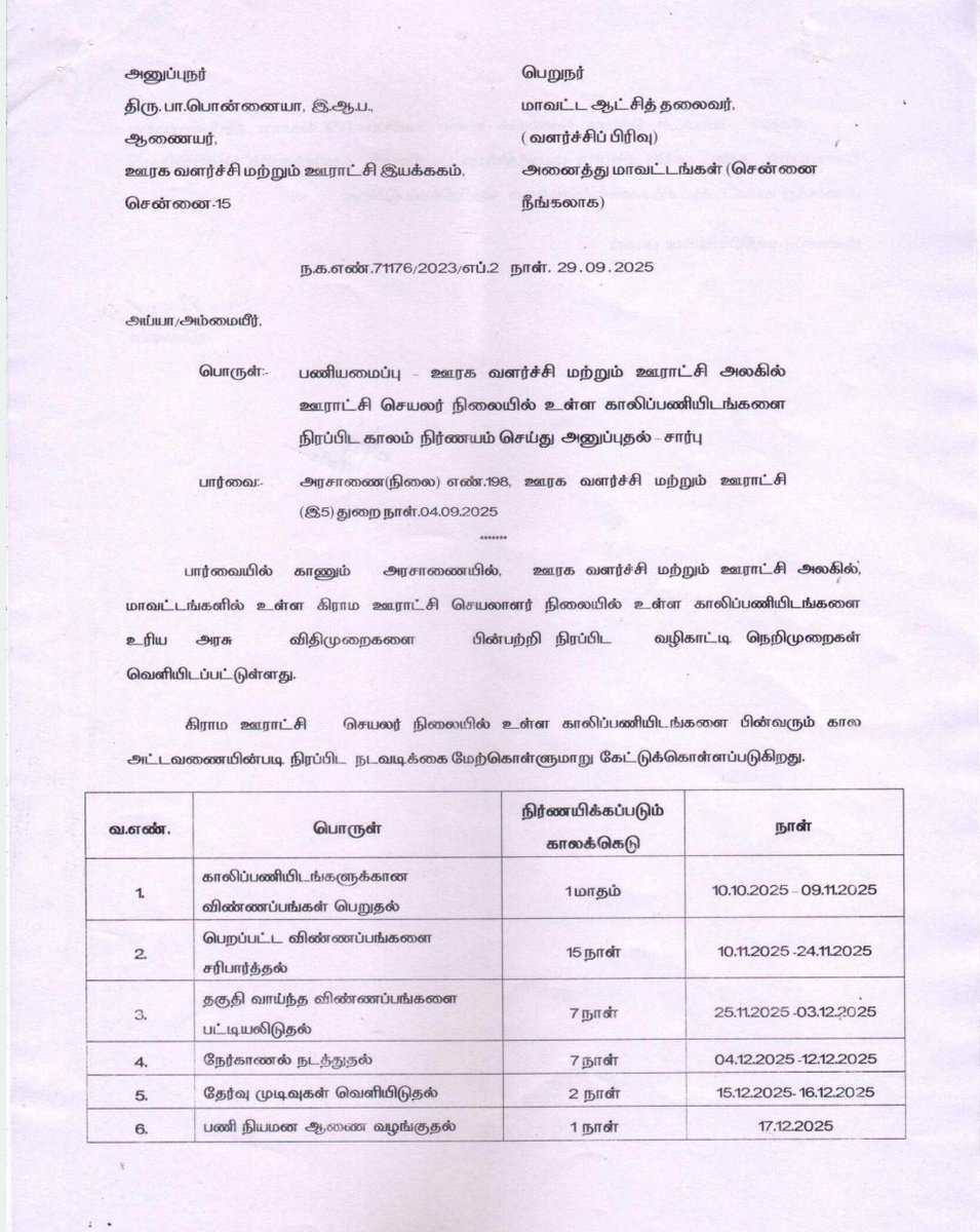 Makkalsevai2's tweet photo. 📢மாபெரும் அரசு வேலைவாய்ப்பு மக்களே
தமிழகம் முழுவதும் ஊராட்சி செயலர் வேலைவாய்ப்பு 2025
🔥பதவி : panchayat secretary
😍கல்வி : 10th pass
10-10-2025 முதல் விண்ணப்பிக்கலாம்
👉மாவட்ட வாரியாக
Website : https://t.co/1l5Fa0aAU0
#tnjobs #recuirtment #job #tnrd https://t.co/tY7mafbi3g