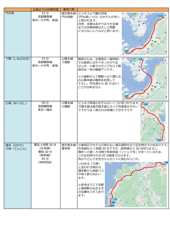 ミリオン11th延期公演用に会場（福岡県北九州市）周辺の宿を見つけられそうなところをまとめてみた（Act3用に作ったものの流用）。
「とりあえず行くけど宿がねえ！」って人が探すアテになれば。　#ミリオン11th