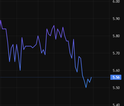 AzhuuuPineda's tweet image. My NEXT BIG WINNER is here. 🏆

$ATON - I see a clear path to $13 from the current $5.56.

This isn't a hope, it's a calculated play with a major catalyst incoming.

Retweet if you're adding this to your watchlist! 👇

#StockPicks #WinningStocks #Trading