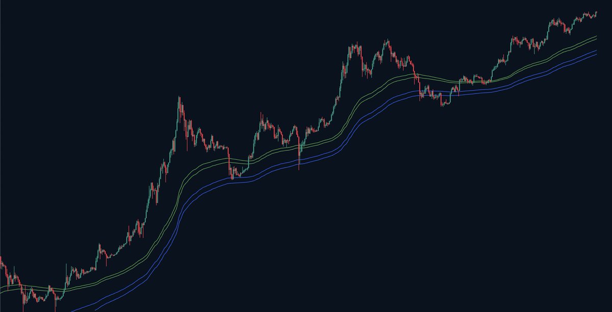 「峰哥」比特币行情分析 tweet media
