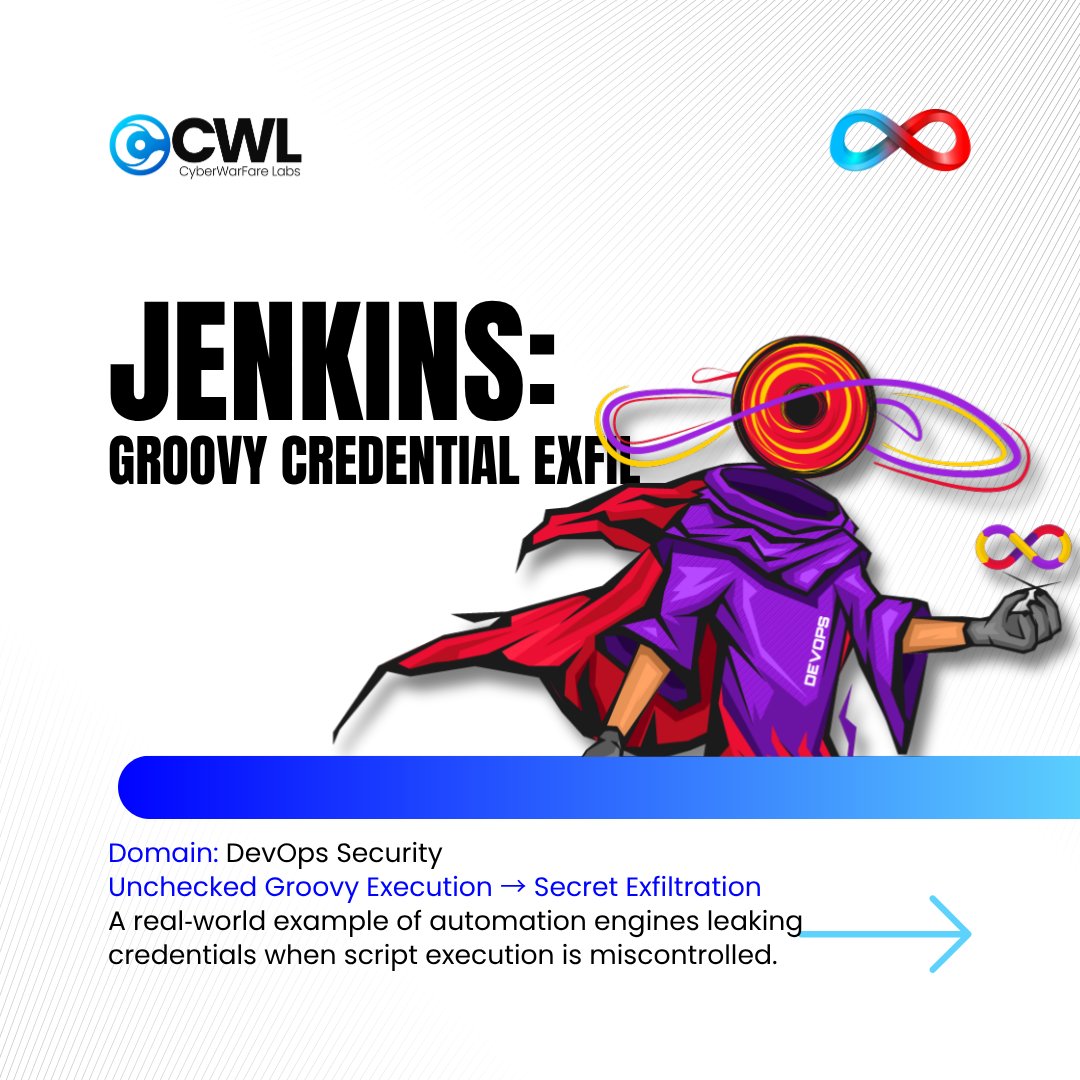 cyberwarfarelab's tweet image. Unlock your potential with Infinity Playground ⚡ Tackle real-world challenges, sharpen your skills, and rise through the ranks.
💻 Use code "INFYEARLY90" for exclusive access: infinity.cyberwarfare.live
#CyberSecurity #InfinityLearning #CTF #CTFChallenges #InfinityPlayground #CWL