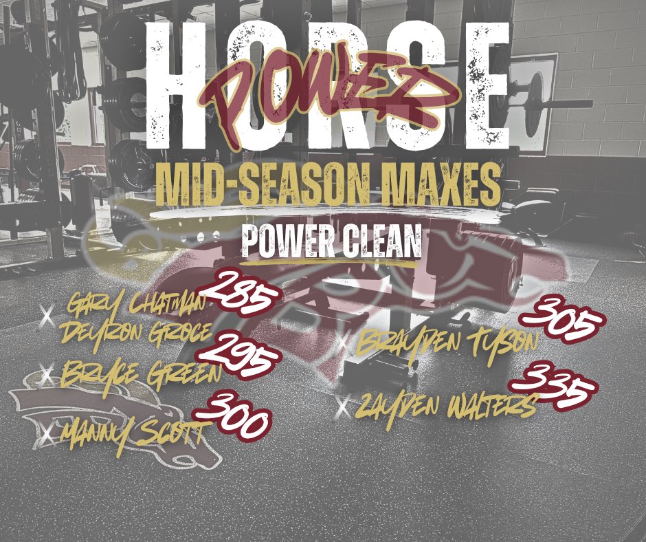Bronco_Recruits's tweet image. HORSE POWER MID-SEASON MAXES🪵

POWER CLEAN: 

1. DT @ZaydenWalters15 325 
2. RB @BraydenTyson24 305 
3. WR @MannyScott80 300
4. RB @BryceDGreen3 295 
5T. QB @GaryChatman15 295
5T. ATH @Dey3Groce 295