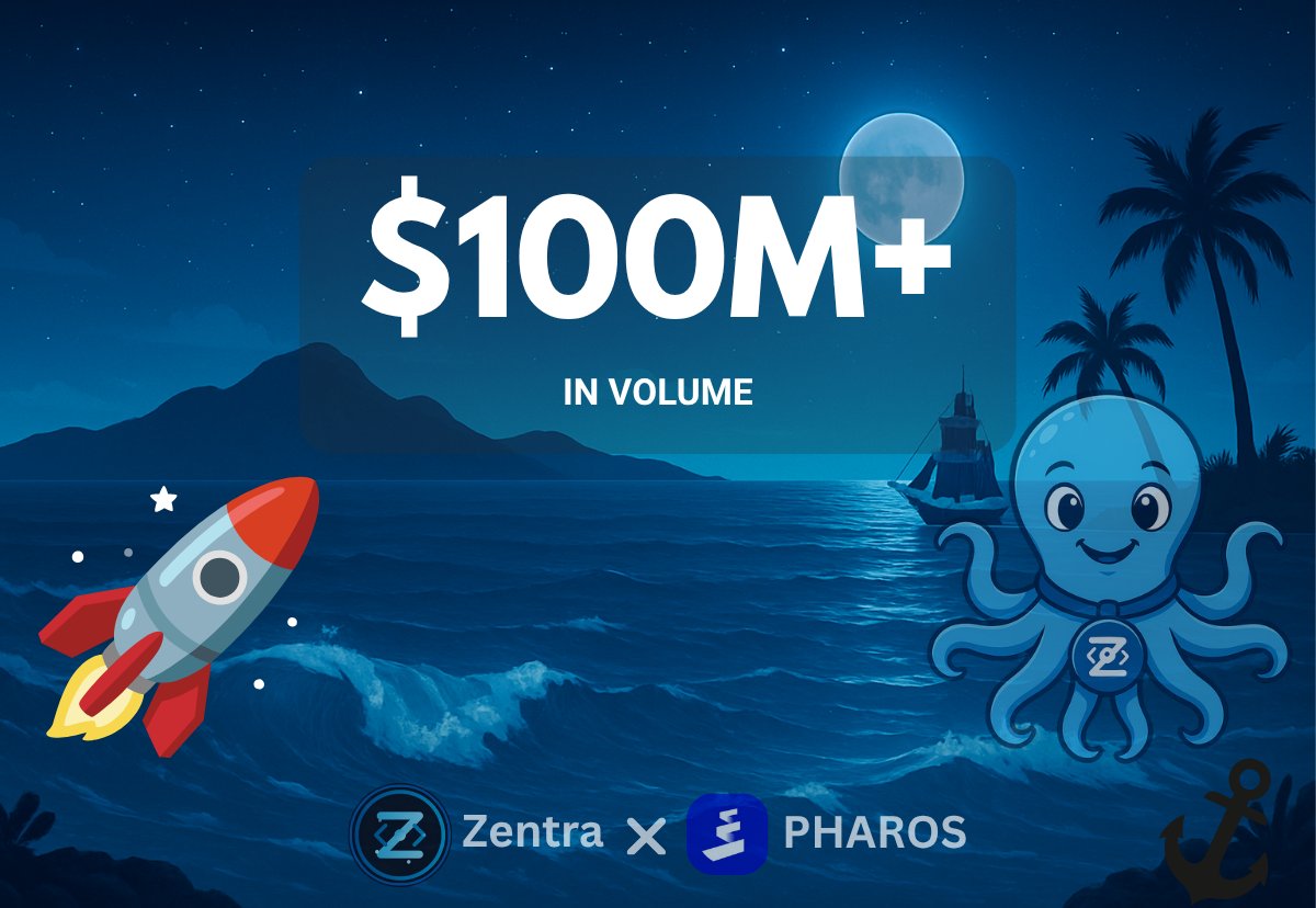 zentrafi's tweet image. 🌟 Gocto! 🚀
We're pumped to drop Zentra's latest milestones on @pharos_network! Crushing it with 1,302 pump sales, 1,303 fair launches, and 67,803 tokens created. Coupled with our pump sales trades, that's over 1.2M total transactions and $100M+ in volume! Massive shoutout to…