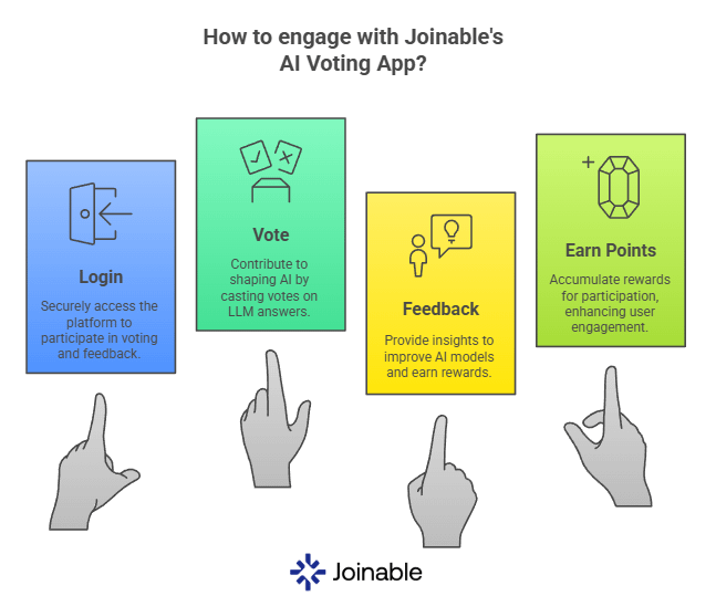 Every vote. Every feedback. Every insight — verified and rewarded on-chain.

🧠 With the Joinable AI Voting App, your input doesn’t vanish — it builds better AI.

💎 Login. Vote. Feedback. Earn points.
Shape the future with Joinable AI.
vote.joinable.ai