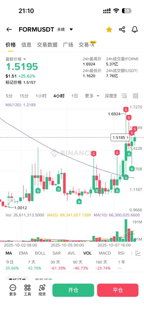 0x_btcking's tweet photo. 以前的思维是拿着锤子找钉子
量化就是我的锤子
其实主观交易/量化交易都是手段
目的都是盈利
选中热钱赛道才是至关重要
这个平台币市值4亿，单日利润1M ,上面发行的单个币都2亿市值了，你说是不是严重低估？ https://t.co/ohOabKPlty
