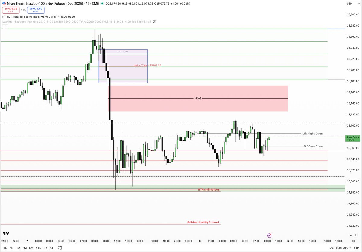 SmartMoneyBrad's tweet photo. My 15min and 1min chart, after the Huge range yesterday im not expecting much, I want sell-side swept (REL's) then some criteria to take us to the highs. will monitor the 15min -FVG. https://t.co/CpbpaOona6
