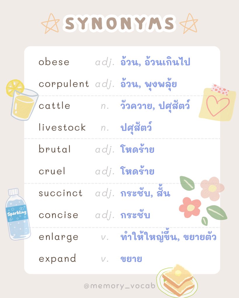 memory_vocabb's tweet photo. ท่องศัพท์ชุด Synonym กัน! 🐥🪿🐦

✅ตัวอย่างประโยคและคำแปลด้านล่าง👇 
✏️ศัพท์จากไฟล์ศัพท์ DIGITAL ENGLISH VOCAB  #ท่องศัพท์ #ภาษาอังกฤษ https://t.co/ddvZtEYd3e
