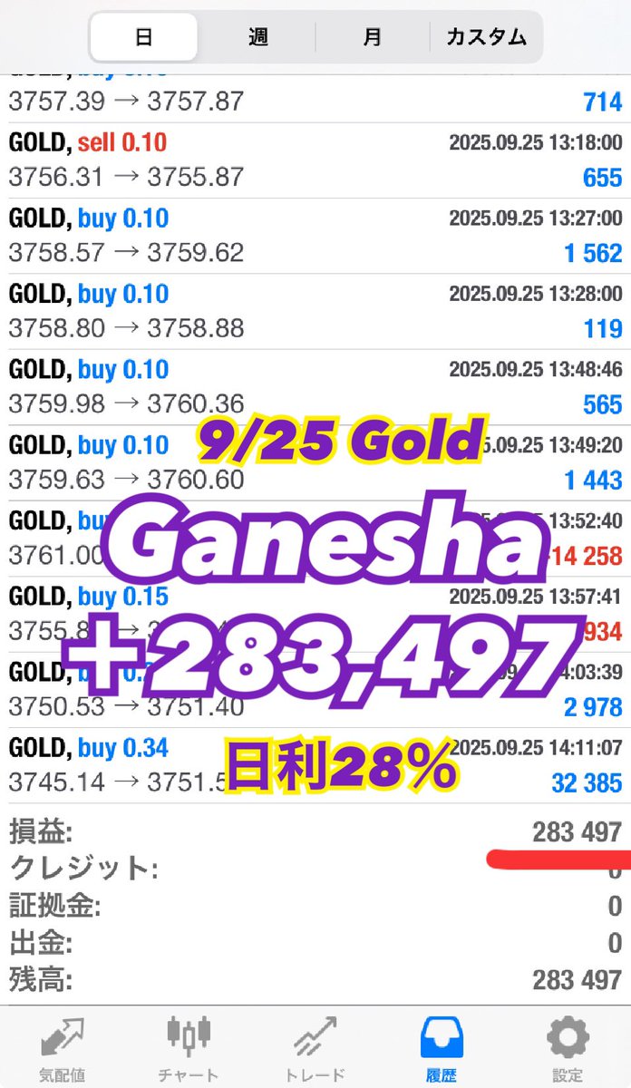 10/7の GOLD 結果はいかに？

先週も超爆益 多数🐘🔥

短時間稼働でも日利20％〜が狙える＝ロスカットリスク抑え超爆益GET👍💰

 #無料EA 🐘Ganesha
成績確認&amp;試してみたい方はプロフURLからどぞ👀❤️‍🔥

FX 自動売買 ea 裁量 初心者 探し 副業 デイトレ ナンピン XAUUSD 首相指名 音声拡散 #ad