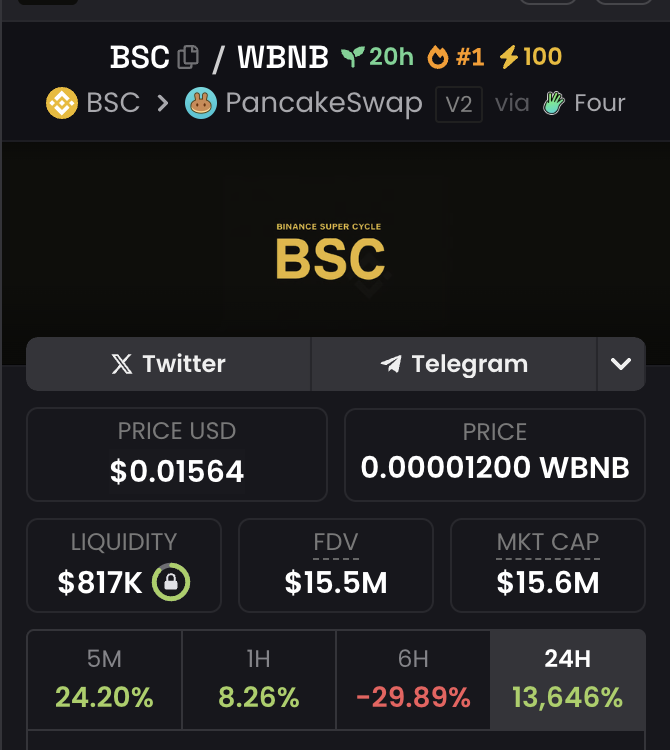 0xDravon's tweet photo. Look at the market cap of $BSC, it speaks for itself

Builders are building, memes are moving, and the community’s louder than ever

Even @BinanceSuperCy can feel the momentum

It’s not just another chain
It’s where energy turns into movement https://t.co/YwoCG9Adkv