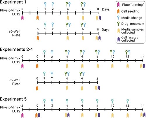 <a href="/tamusuperfund/">Texas A&M Superfund Research Center</a> post-doc, Dr. Chander Negi's publication is the topic of this commentary blog - cited as " . . .one of the best I've seen in this area."  science.org/content/blog-p…
pubs.acs.org/doi/10.1021/ac… <a href="/tamutox/">Texas A&M Toxicology</a> <a href="/tamuvetmed/">Texas A&M VetMed</a>