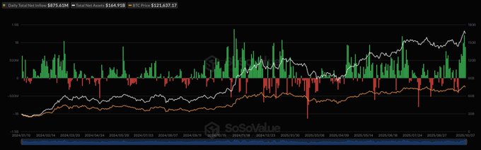 Line chart on black background showing Bitcoin price fluctuations with green upward and red downward candlestick bars over time axis labeled from 2024-01-11 to 2024-07-23, multiple green and red line overlays indicating trends, SoSoValue watermark at bottom right.