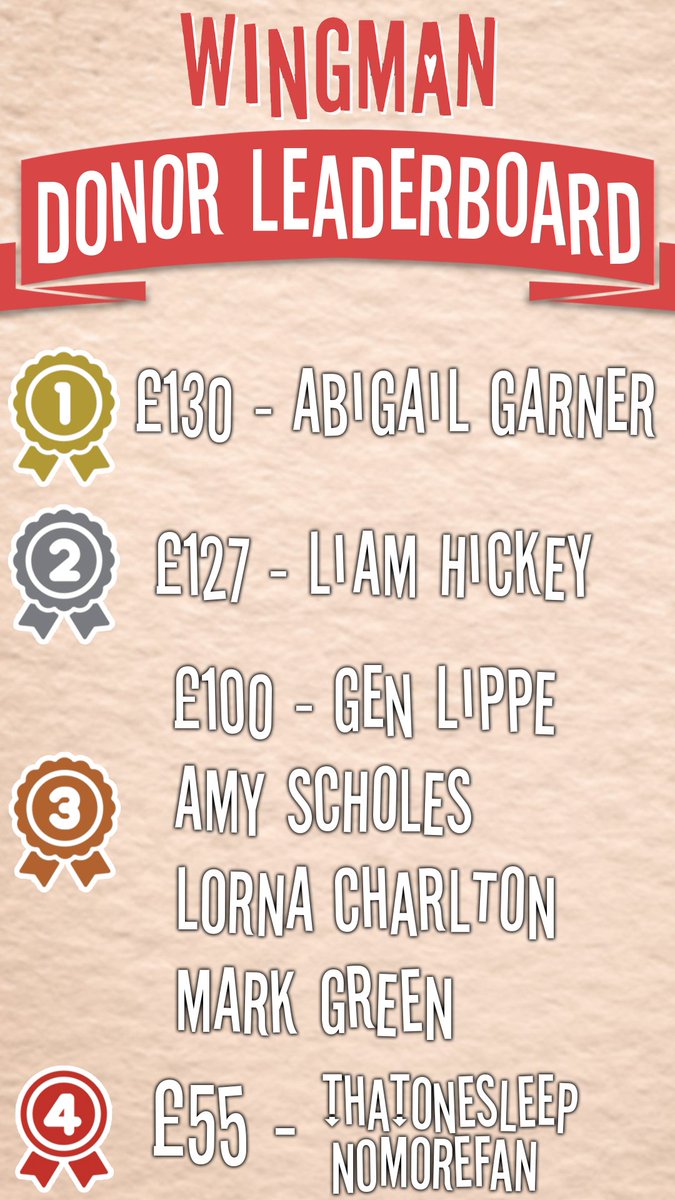 After our amazing stream on Saturday, here is our updated Leaderboard for the TOP Wingman Donors! 🎉

Thank you so much! ❤️