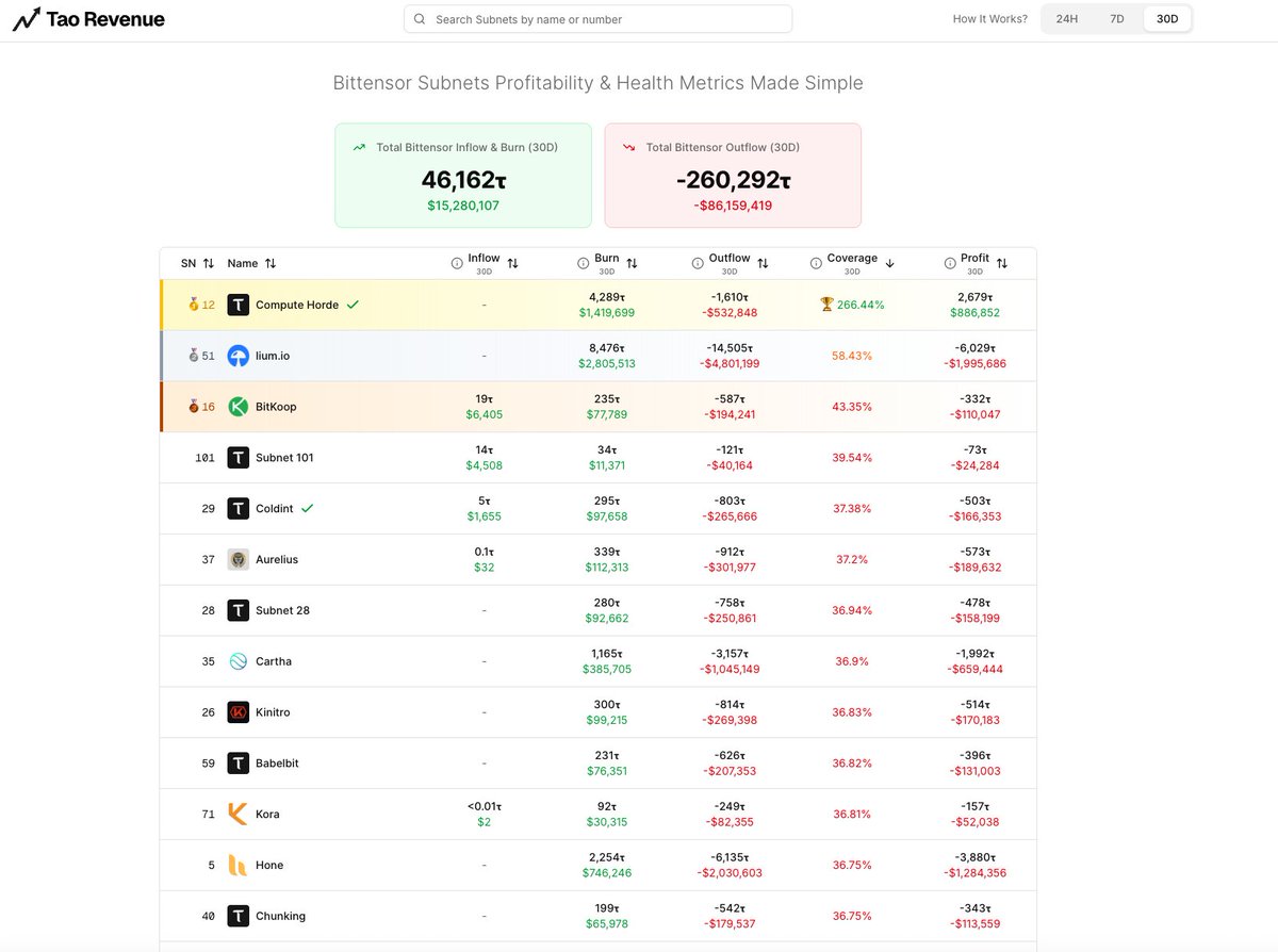 ComputeHorde | SN12 tweet media
