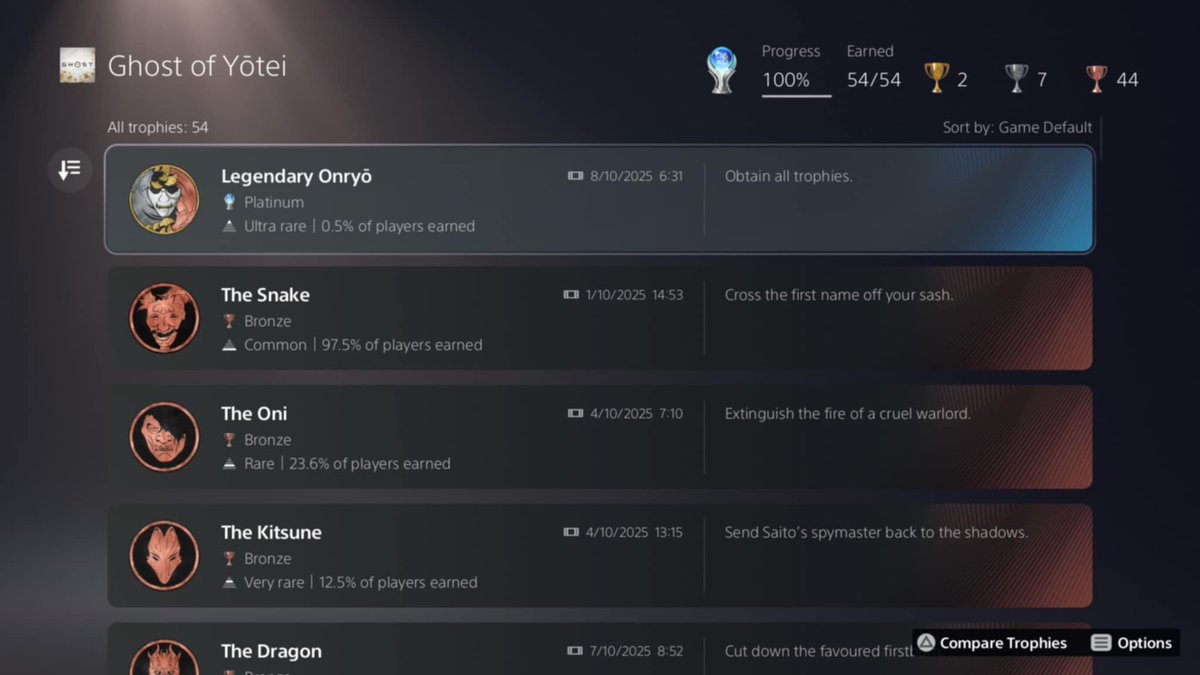 No to jestem gotowy skończyć pisać recenzję #GhostofYotei dla <a href="/pograneeu/">Pograne</a>!

Spodziewajcie się też obszernej galerii fotografii z Ezo &lt;3

#PlayStation 
#TrophyHunt
#GameReview