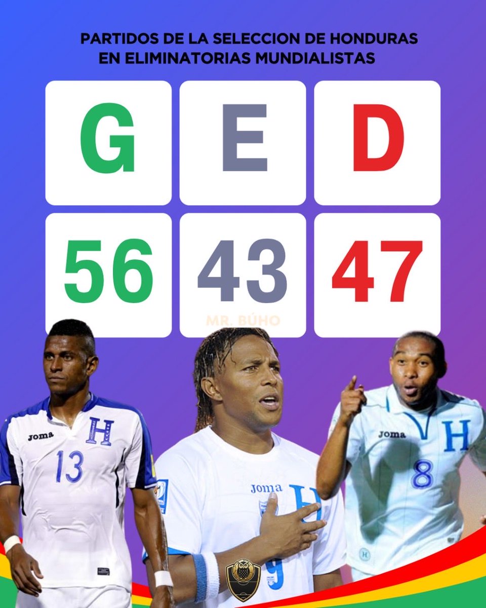 MrBuhohn's tweet photo. 🦉🔎 Rivalidad Honduras vs Costa Rica 🇭🇳 vs 🇨🇷

Más información en 👉🏽 https://t.co/mKIt8MC7L1

#worldcup #WorldCupQualifiers #worldcupqualifiers2026 #honduras #Honduras #costarica #CostaRica #mundial #Mundial2026 https://t.co/mJXuO36zQC