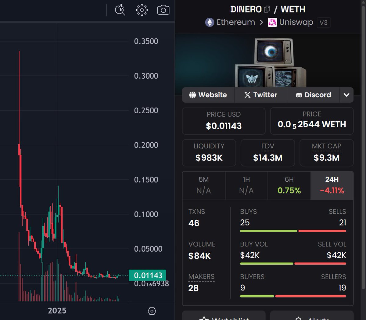 Digits Capital tweet media