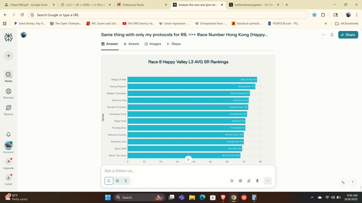 jjtuttle1216's tweet image. The R8 findings from #HKJC / Happy Valley, and our #Dutching Reco is: 1346, yes, 4H Dutch. Off to the gym. GL To All! - winningwithtuttlemath.blogspot.com paypal.com/paypalme/Playi… 99.00 = 2 mo. of daily service. #GamblingTwitter #bettingtips #bettingtwitter #HorseRacingTips #HorseRacing…
