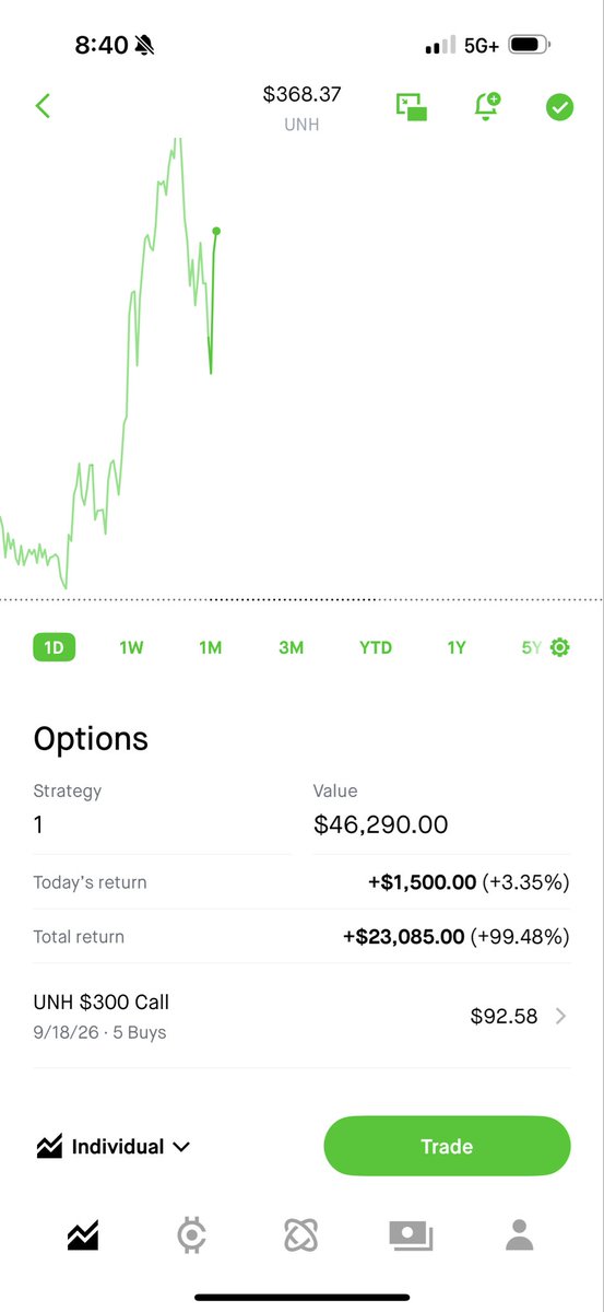 KyleCashFlow's tweet image. $UNH 

switched to calls mid September. Best decision I’ve made in my life.