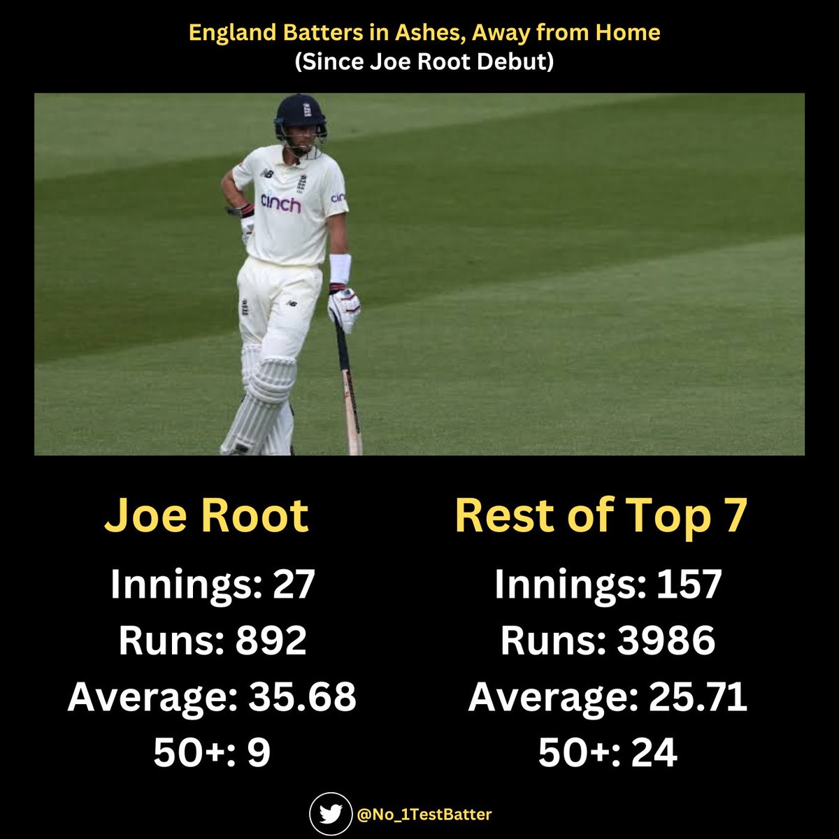 43 days till Ashes. 🥶