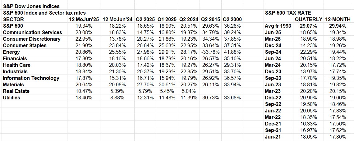 Howard Silverblatt tweet media
